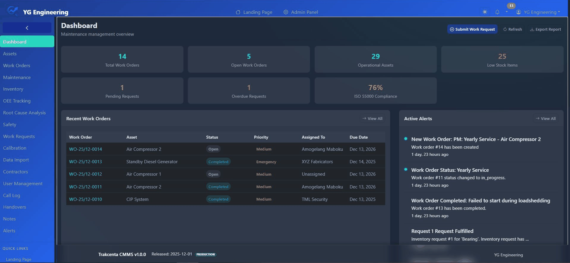 Trakcenta CMMS Dashboard